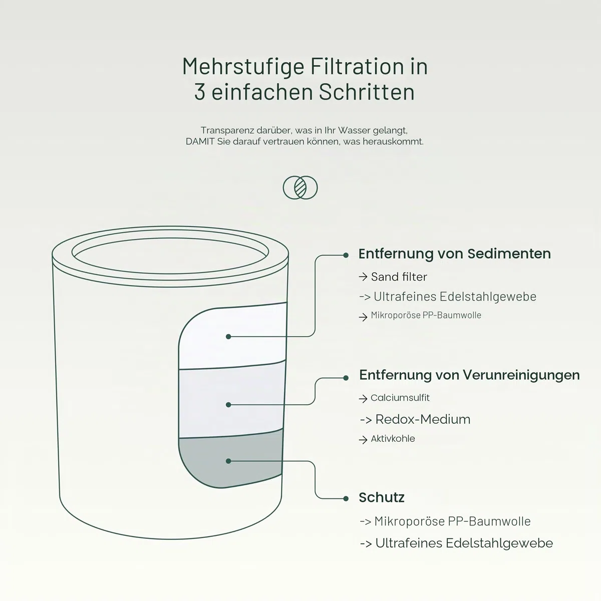 AquaBliss SF220 Universal-Duschfilter mit austauschbarer mehrstufiger Kartusche – lindert Juckreiz, Ekzeme und Akne für strahlende Haare, Nägel und Haut, Chrom
