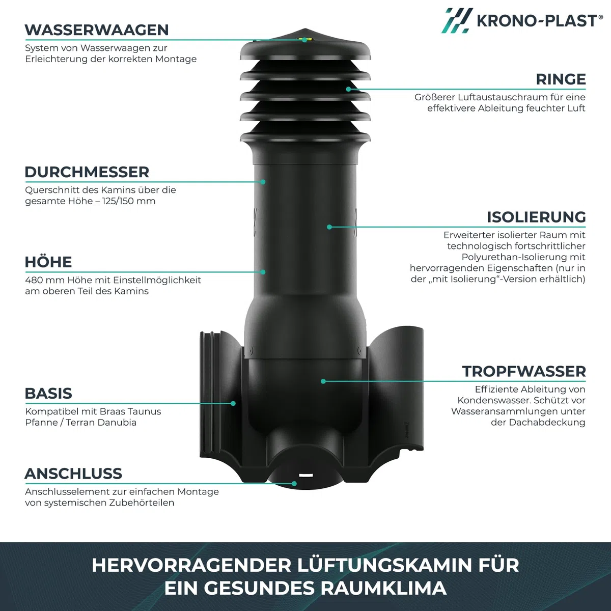 Entlüfterkamin Hivent 125mm mit Isolierung für Betondachziegel Braas Taunus Pfanne - Doppelrömer Dachentlüftung Schiefergrau