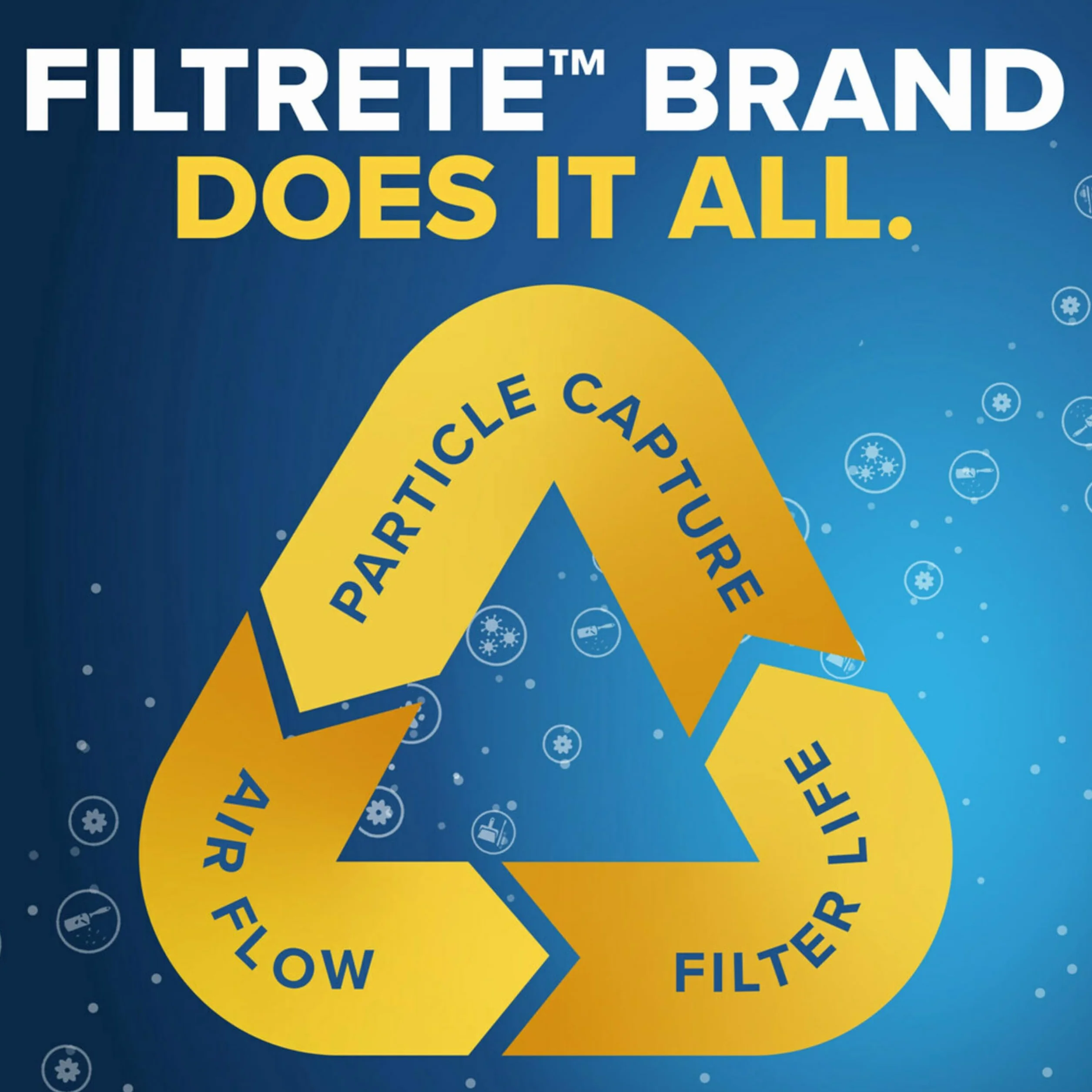Filtrete 18x18x1 Luftfilter MPR 300 MERV 5, Clean Living Basic Dust, 6er-Pack (genaue Maße 17,81x17,81x0,81)