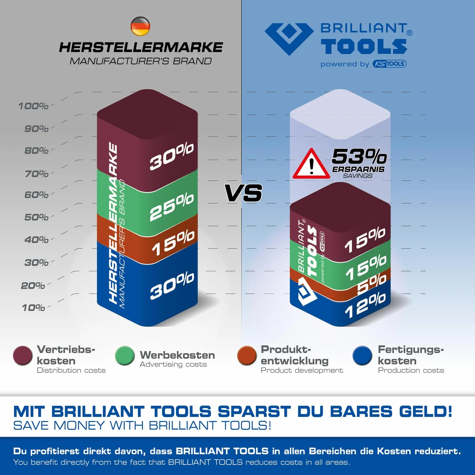BRILLIANT TOOLS BT065016 Feststellzangen-Satz, 16-tlg. [Powered by KS TOOLS]