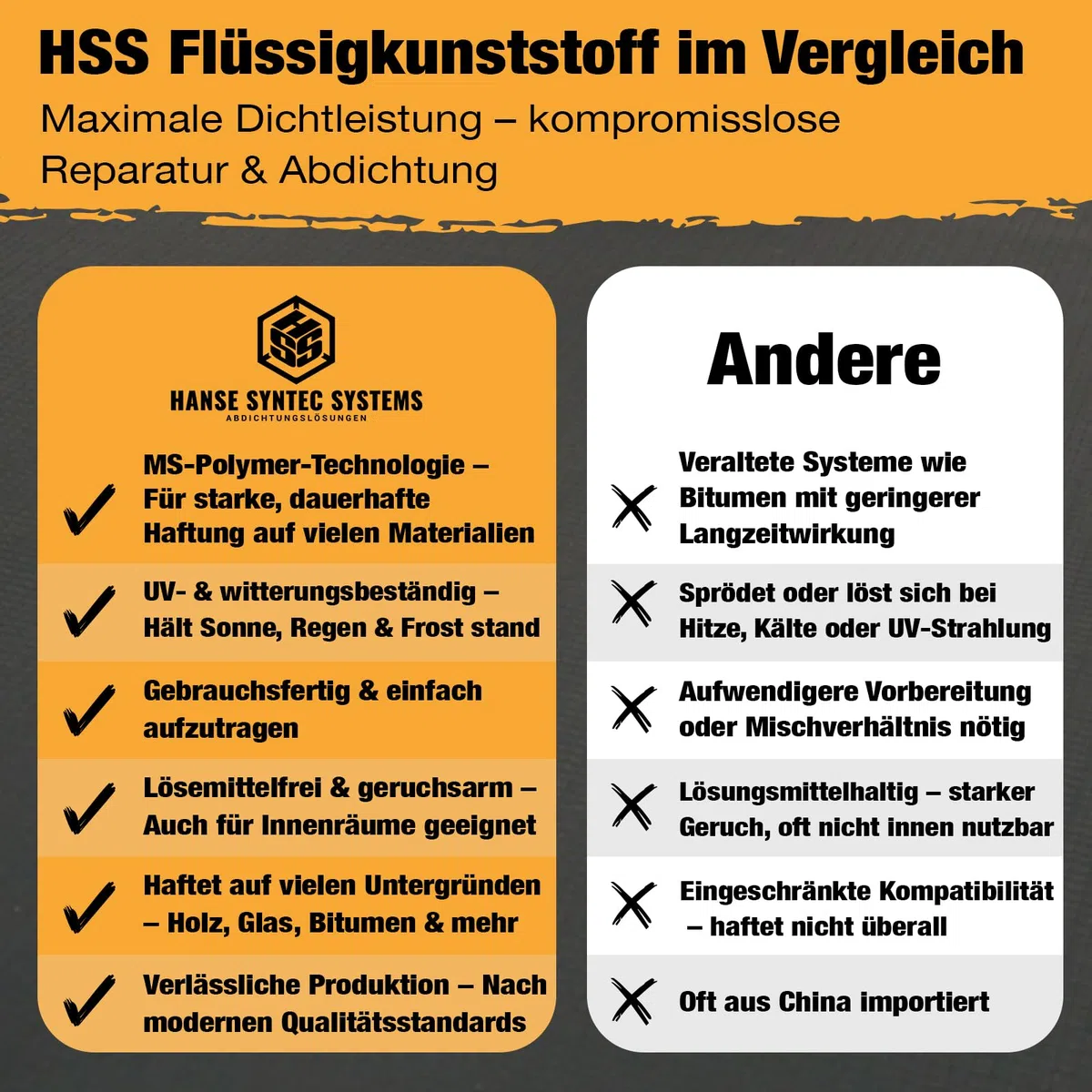 HSS Flüssigkunststoff für Abdichtung & Reparatur – UV- & witterungsbeständig – MS-Polymer – lösungsmittel- & bitumenfrei – Transparent – 800 g für ca. 2,2m²