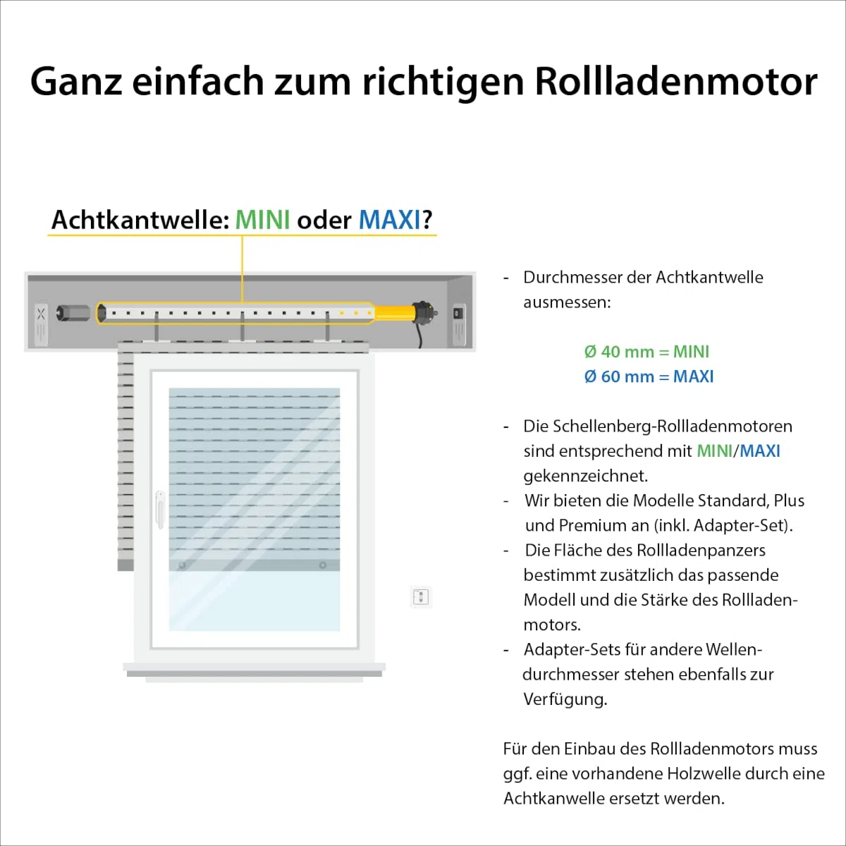 Schellenberg 20640 Rolladenmotor MAXI Standard 40 Nm, mechanische Endlageneinstellung, Rohrmotor für 60 mm Welle, bis 15 m² Rollladenfläche, Set inkl. Wandlager