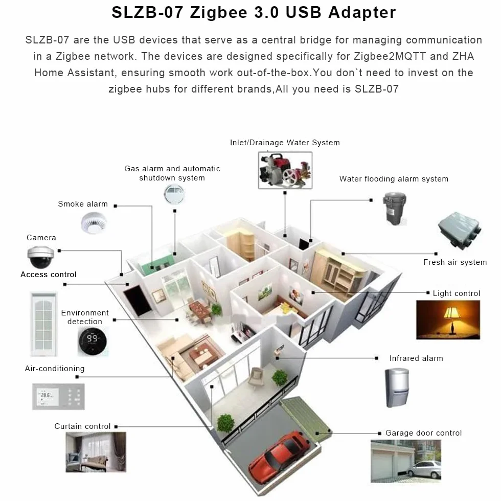 SMLIGHT SLZB-07MG24 Zigbee 3.0 Coordinator Thread/Matter Mini USB Adapter Funktioniert mit Zigbee2MQTT, Home Assistant, ZHA