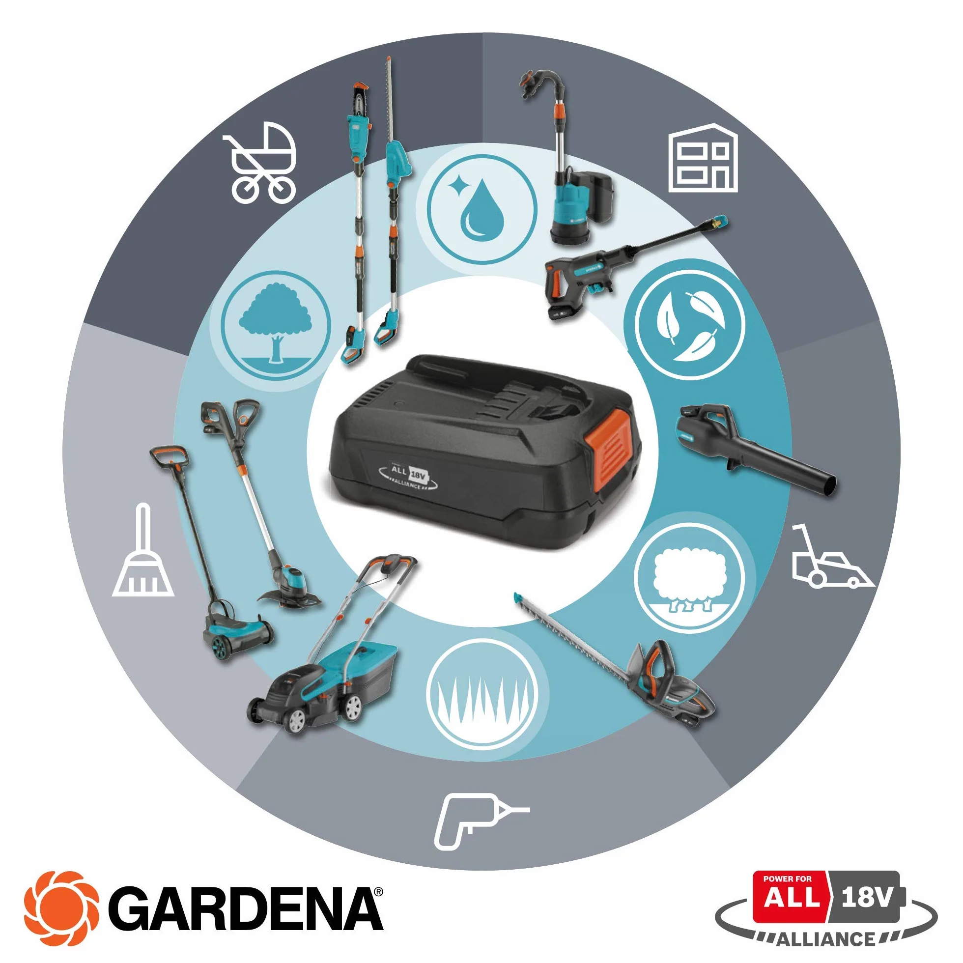 Gardena Starter-Kit P4A: Akku-Set für alle Gardena Gartengeräte mit Li-Ion Akku, 1x PBA 18V/45 2,5 Ah, AL 1810 CV, Energieklasse A (14910-20)