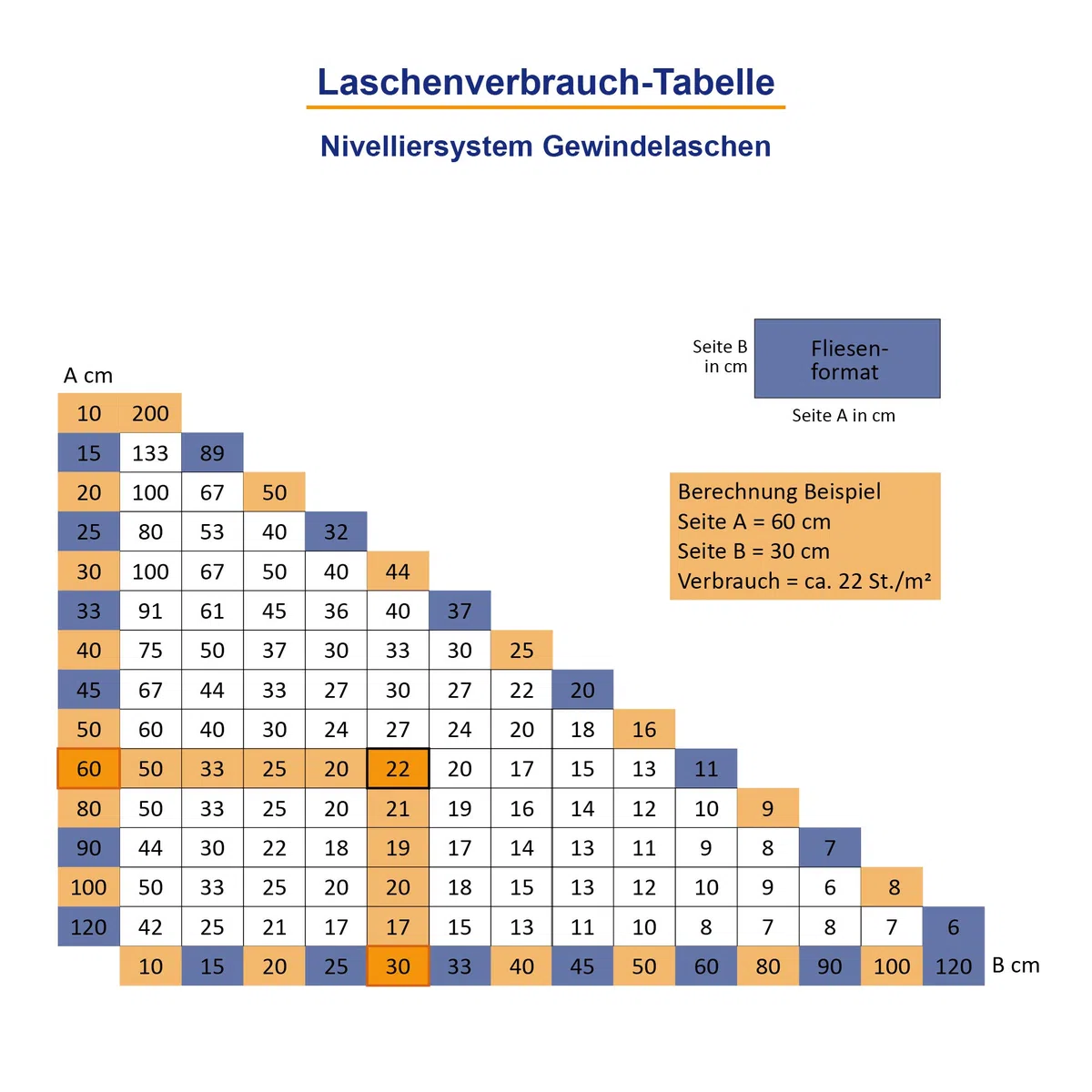 Karl Dahm Gewindelaschen Kreuze für 2 mm Fugen, 500 Stück, gelb I Fugenkreuze für Fliesen-Nivelliersystem I Leichtes Fliesen-Legen mit professioneller Fliesen Verlegehilfe I 12461