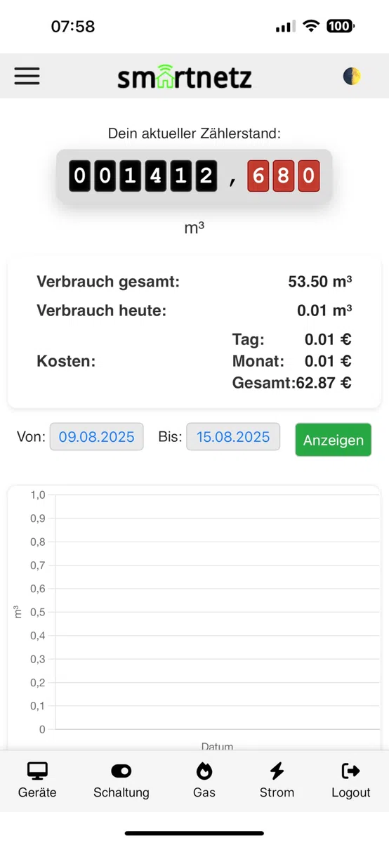 Smartnetz Smart Gas Reader 5 BK4 / BK G4- WiFi mit APP Anbindung & Tasmota INAPP Fernsteuerung | WLAN | MQTT | HOMEASSISTANT | Für alle BK4 Modelle Gaszähler AUSLESEN (Gasreader 5)