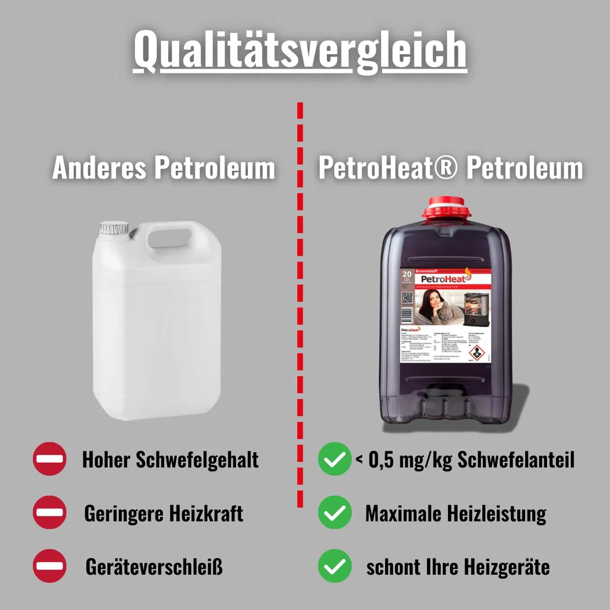 Petroleum 20l geruchsarm für Petroleumofen Heizofen Heizer Lampen Öllampe Heizgeräte Kamin Dochtbrenner Camping Werkstatt inkl. Reinigungstuch
