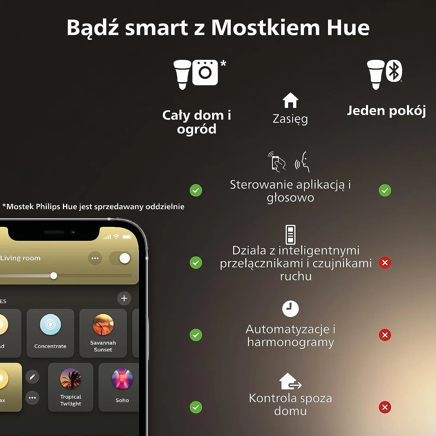 Philips Hue Wandschalter Modul (2er-Pack), ergänzt Lichtschalter für Hue Smart Lampen zur permanenten Erreichbarkeit, einfache Installation hinter vorhandene Wandschalter, weiß