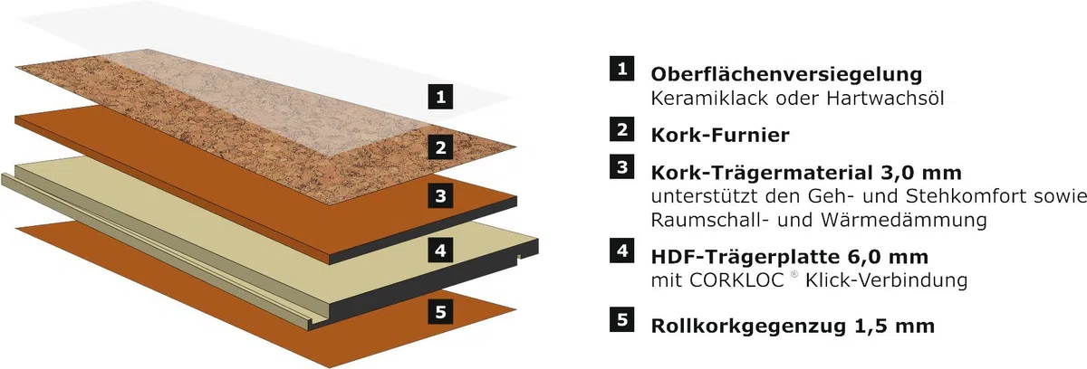 Korkboden TRECOR Korkfertigparkett "EXPRESSION" mit Klicksystem Oberfläche: Keramiklackierung Format: 910 x 300 mm - Sie kaufen 1 m²