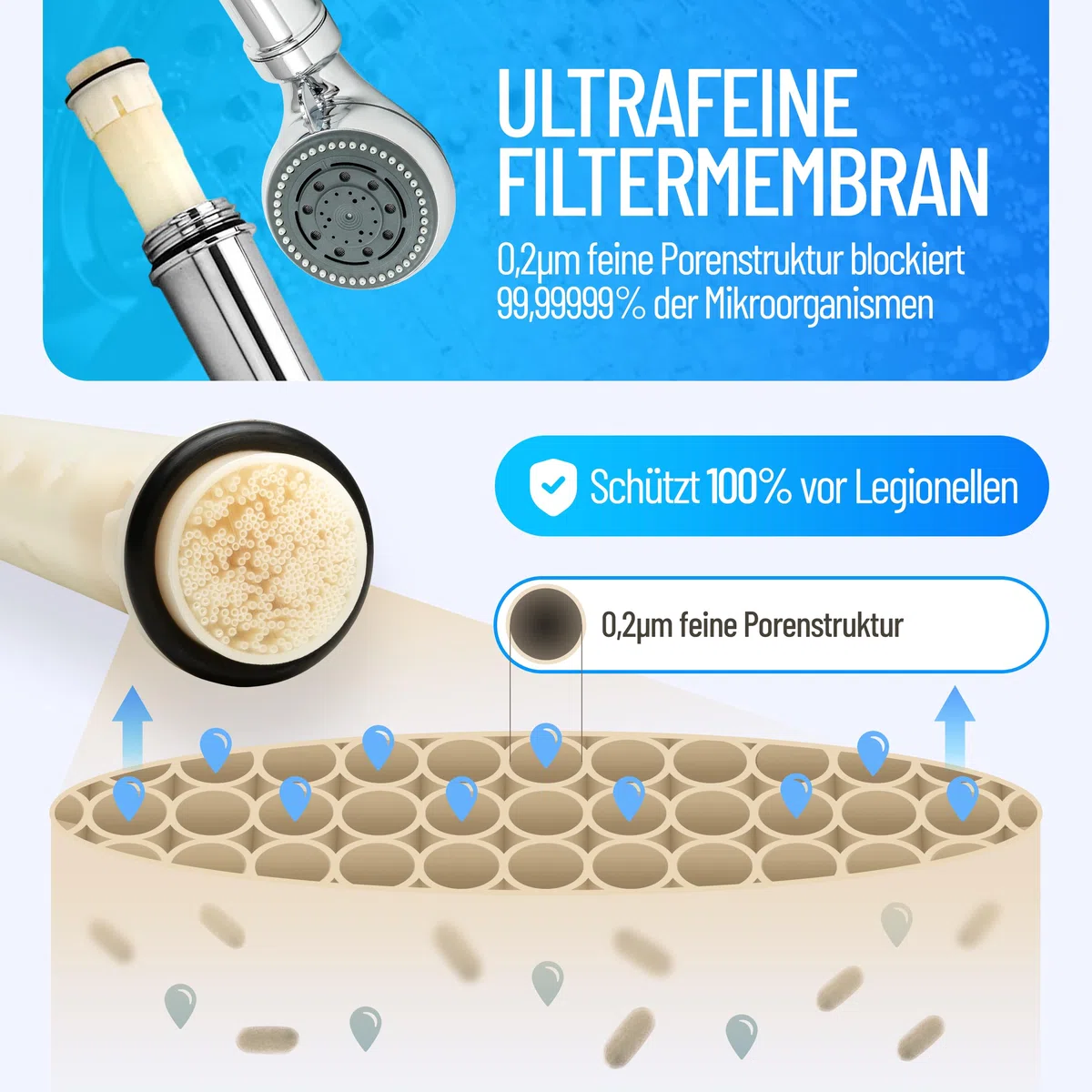 Legionellenfilter | zertifizierter Ersatzfilter für SAFETY CHROM | filtert Legionellen zuverlässig | aus der Medizintechnik