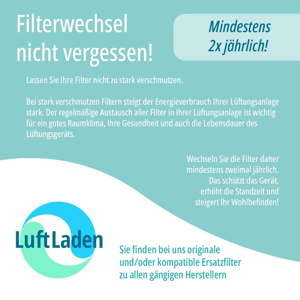 I inVENTer kompatibler Staubfilter IB Flair V-233x233 (2x), inVENTer G4 Filter passend für 1004 0175, Grobstaubfilter Ersatzfilter IB Flair Blende