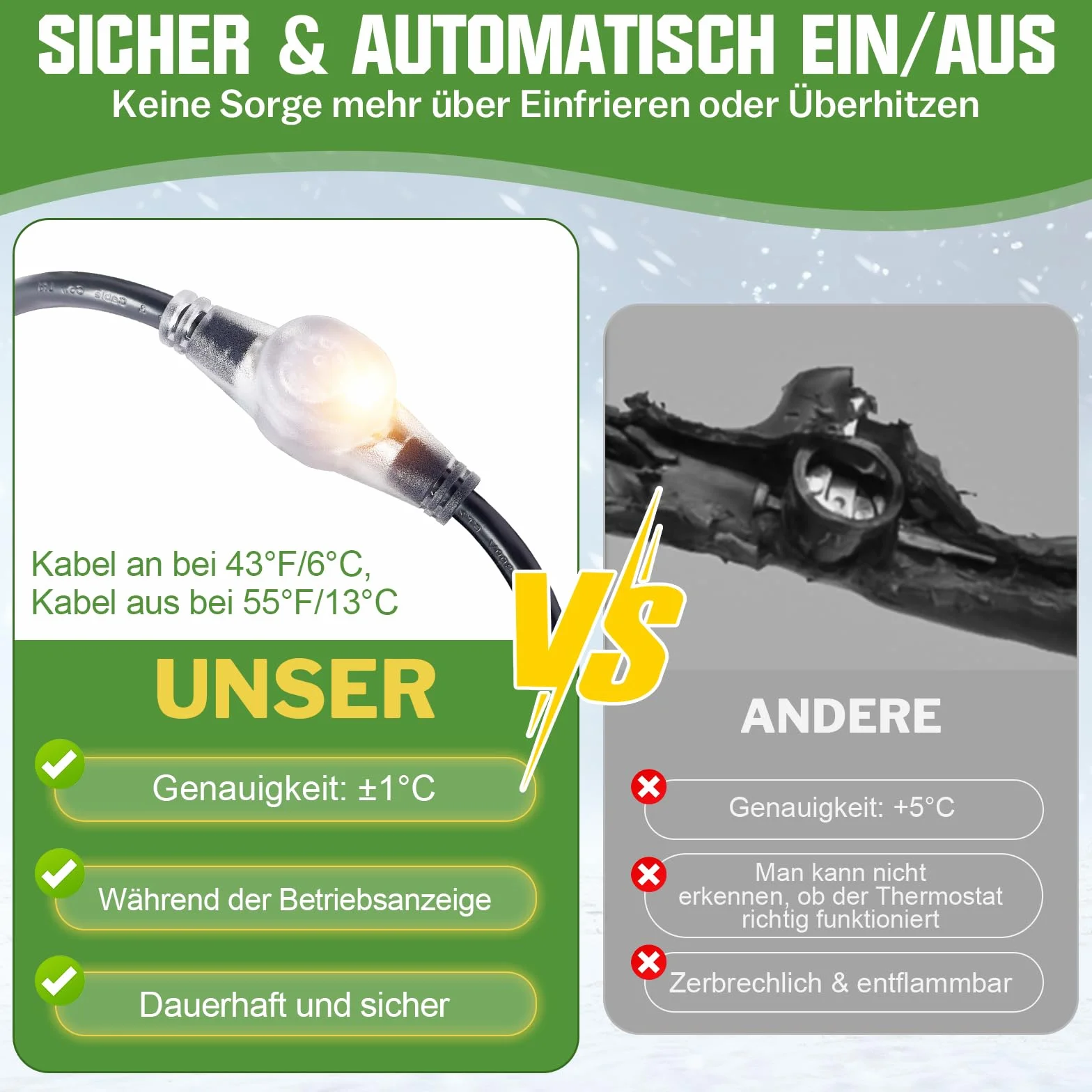 12M Heizkabel mit Thermostat, 35W/m Selbstregulierendes Frostschutz Heizkabel mit Betriebsanzeigeleuchte, Begleitheizung Wasserleitung von Wasserleitungen, Dachrinnen und Weidetränken, IP68