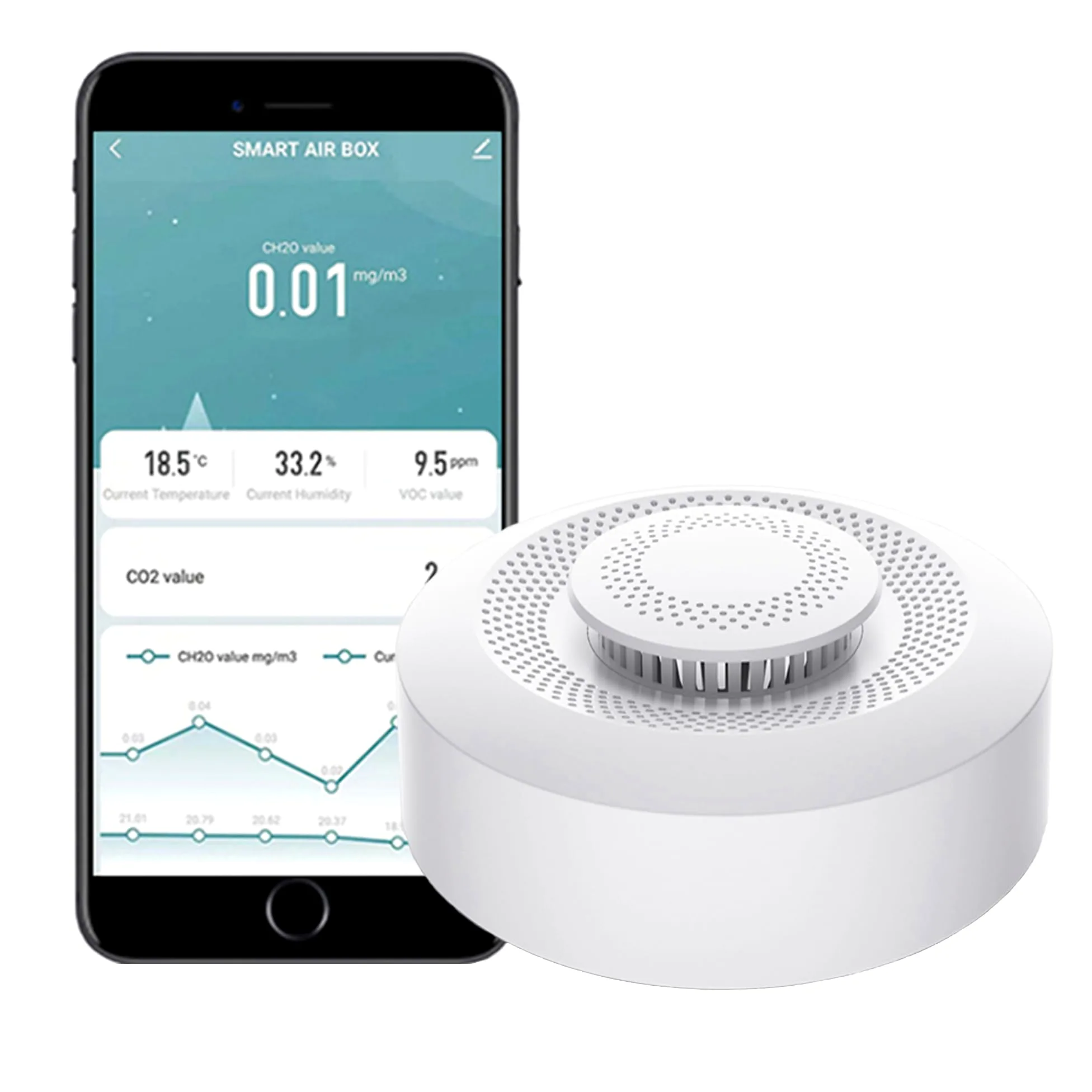 Smart Luftqualitätsmonitor: WLAN-Innenluftqualitätsmesser erkennt CH2O, CO2, VOC, Temperatur und Luftfeuchtigkeit, App-Steuerung, Thermometer-Feuchtigkeitsmonitor für Smart-Home-Automatisierung