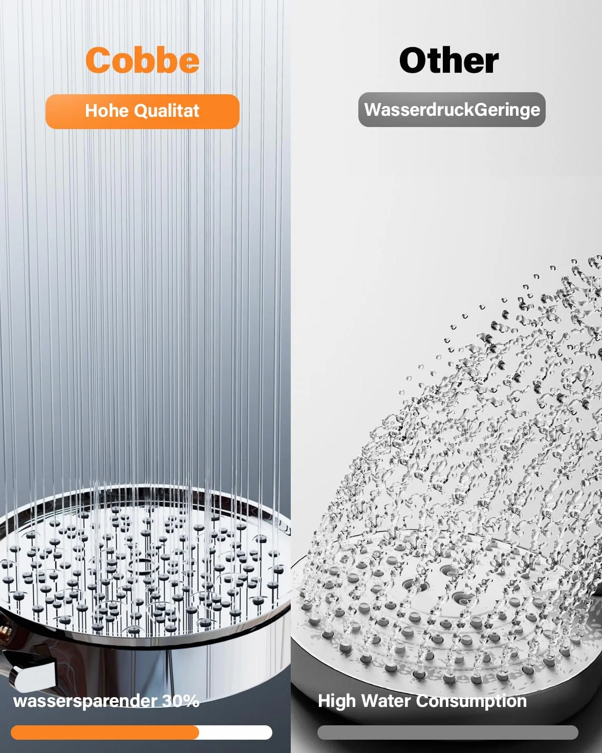 Cobbe Filter Duschkopf mit Schlauch, Handbrause mit 3 Carbon Duschfilter, Duschbrause mit 6 Strahlarten, Hochdruck Sparduschkopf mit Filter Gegen Kalk für Hartes Wasser, 99% des Chlors entfernen