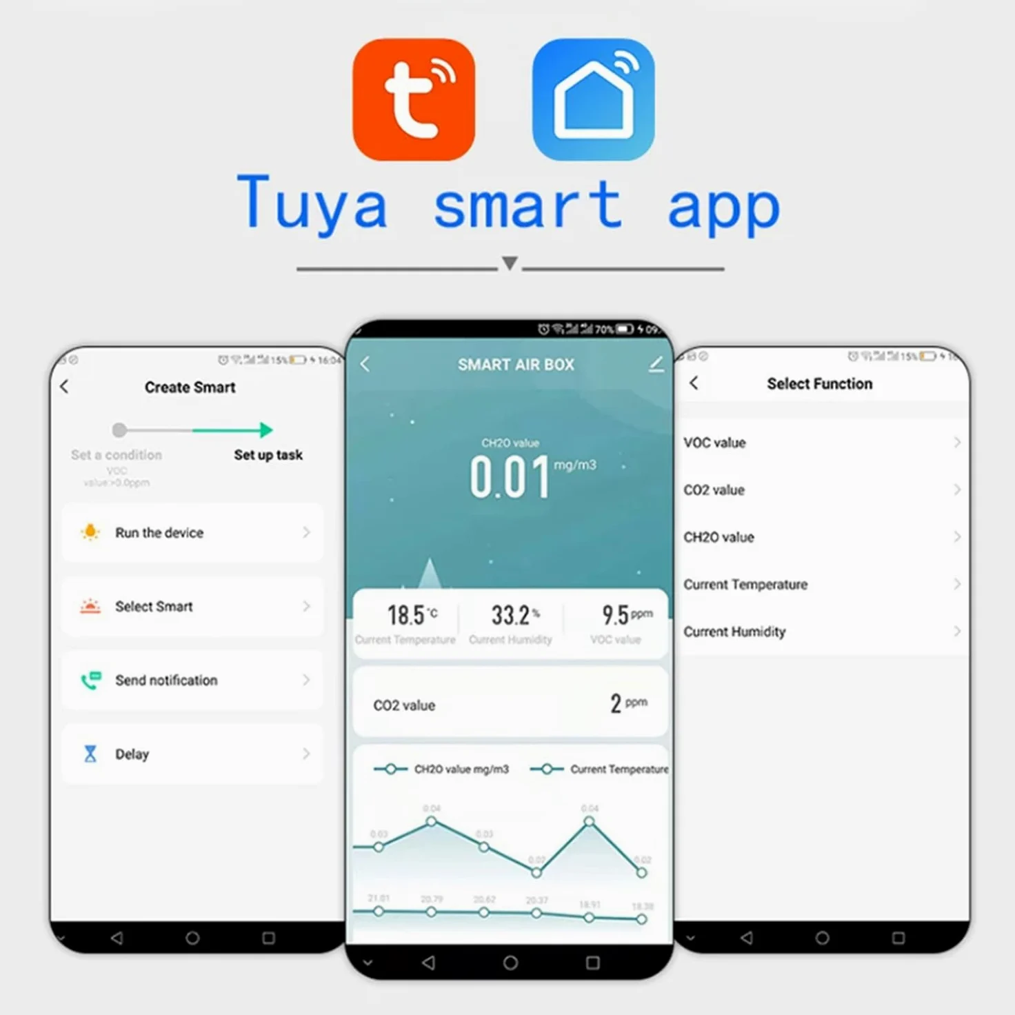 Smart Luftqualitätsmonitor: WLAN-Innenluftqualitätsmesser erkennt CH2O, CO2, VOC, Temperatur und Luftfeuchtigkeit, App-Steuerung, Thermometer-Feuchtigkeitsmonitor für Smart-Home-Automatisierung