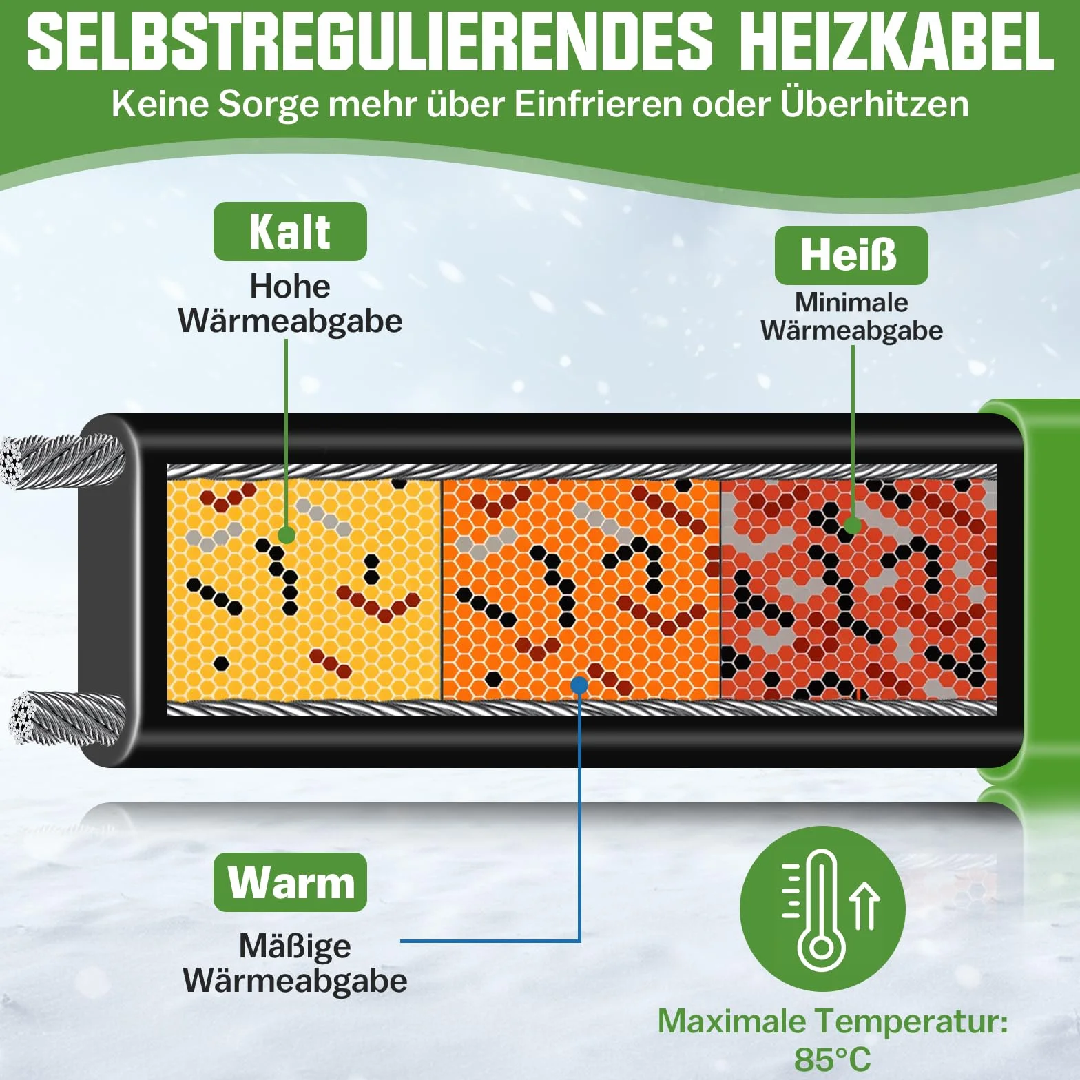 12M Heizkabel mit Thermostat, 35W/m Selbstregulierendes Frostschutz Heizkabel mit Betriebsanzeigeleuchte, Begleitheizung Wasserleitung von Wasserleitungen, Dachrinnen und Weidetränken, IP68